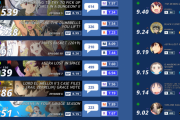 【海外の反応】2019年夏アニメ人気ランキングTOP15【第六週目】