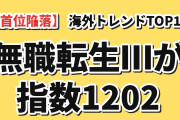 【首位陥落】今 海外が最も追ってる今期アニメ トレンドランキングTOP10（8月2週）前回首位の『追放された転生重騎士』が圏外へ、代わって『無職転生Ⅲ』が指数1202で独走