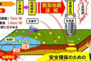 韓国人の反応「驚きと感激　Jアラート　これ導入しないてはない」