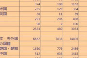 中国人「なぜ日本人は中国人と結婚する人が多いのか？」　中国の反応