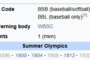 海外「なぜ野球は世界的に人気のスポーツではないのか？アメリカや日本などの限られた市場しかない」