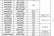 韓国人「日本語は漢字無しでは意志の疎通が出来ない、日本人が漢字を捨てられない理由がこちら‥」→「日本語って酷いね‥」　韓国の反応