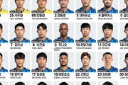 ACL出場の蔚山、コロナ陽性の韓国代表GKチョ・ヒョヌはメンバー外…ウォン・ドゥジェやチョン・スンヒョンらはホテル隔離中
