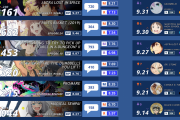 【海外の反応】2019年夏アニメ人気ランキングTOP15【第十一週目】