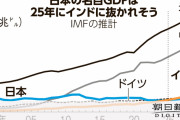 【衝撃】日本の経済成長がマイナスでも株価が上昇するその謎