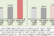 【韓国の反応】韓国大手企業職員、日本より月給が25％高い