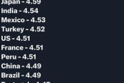 フランス人「世界料理ランキング、俺はこの結果に憤慨している」