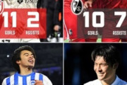 外国人「日本は次元が違う」日本代表4選手が5大リーグで二桁ゴール達成の快挙！日本サッカー進化の象徴！W杯への期待高まる！【海外の反応】
