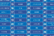 韓国人「宇宙でも愛される『日本の宇宙食』47種類がこちら‥」　韓国の反応