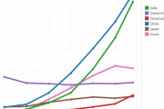 海外「なんでReddit(世界最大のネット掲示板)には日本人/日系アメリカ人が少ないんだろうか？」