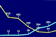 【悲報】韓国人「コロナ感染者が急減しているかの様に、韓国大統領府がグラフを歪曲」　韓国の反応