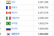韓国人「韓国、gdpランキング12位に墜落……今後も歯止めが利かない模様」
