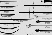 海外「騎兵刀が見たい」「野球のバット」「ハンマー」ゲームで見たいタイプの武器は？（海外の反応）