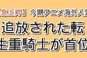 【首位返り咲き】海外が今いちばん追ってる今期アニメ トレンドTOP10（8月28日実測）3日前に25位だった『追放された転生重騎士はゲーム知識で無双する』が指数48→519で1位に