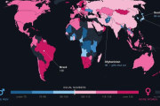 海外「日本は数少ない例外？世界の殆どの国で高等教育を受ける女性の割合が男性を超えている」