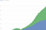 欧米人「1917年から1989年の間、日本の成長率がソ連よりも高かったことを示すグラフ」