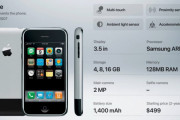 海外「本当に良い製品だった」「価格の高騰にビックリ」歴代のiPhoneを振り返る動画が800万再生超え