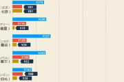 中国人「日本は物価が高い、日本人自身も苦しんでいるようだ」　中国の反応