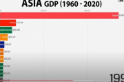 韓国人「全盛期の日本の経済力が凄過ぎた‥」一カ国で無双していた日本の経済力がこちら‥　韓国の反応