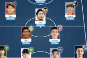 韓国メディア：韓国選手の市場価値ベスト11を設けると日本のベスト11より500億高い