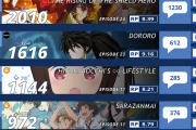 【海外の反応】2019年春アニメ第11週目の人気ランキングトップ15