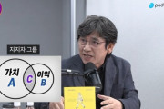 韓国人「ユ・シミンが盧武鉉財団を去る」→「盧武鉉元大統領を一番近くで守ったのは彼だ」
