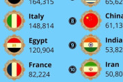 大英博物館にある海外文化財の数ランキング　日本は11位という結果に