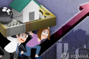 韓国の家計負債増加速度、世界2位を維持…所得対比負担は過去最高＝韓国の反応