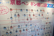 外国人「京都水族館には細かすぎるペンギン相関図があるらしいぞ！」