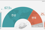 日本・米国などへのマスク支援に賛成の韓国人６７．５％→韓国人「反日運動してるのに、なんで…？」＝韓国の反応