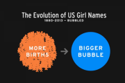 アメリカで最も多い「女の子の名前」はどれ？ 133年間の歴史を大調査！ 海外の反応