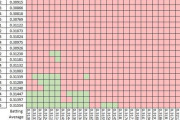 外国人「大谷翔平が三冠王になる可能性をデータ化してみたぞ！」