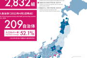 韓国人「日本が意外にも発展速度が速い分野を見てみよう」