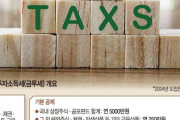 韓国人「金投税を復活させるなら、35年間続けた民主党支持を撤回する！」コスピ好調で金融投資所得税（金投税）再導入の議論が再燃し、国民は反発