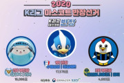 韓国メディア：Kリーグ最高のマスコットを決める選挙、水原三星のアギルレオンが班長当選