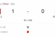 【サッカーW杯】モロッコがアフリカ勢史上初のベスト４へ進出！！！　ポルトガルを撃破