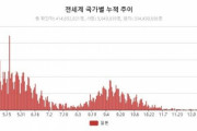 韓国人「日本コロナ死者数が過去最多に…」「韓国の将来を見ているようです」