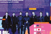 韓国人「日本が世界音楽市場2位だということを聞くたびに驚きます‥（ﾌﾞﾙﾌﾞﾙ」　韓国の反応