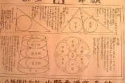海外「すごい…」江戸時代の日本人の数学力の高さに海外衝撃（海外反応）