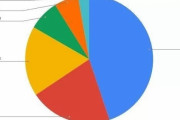 海外「え？！」日本だけSNSのシェアランキングが独特だと話題に（海外の反応）