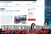 韓国人「日本で最も多く起きる犯罪は〇〇です！」「…意外と日本人もみみっちい所があるんだねww」
