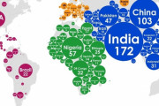 もし世界の出生数が1000人だったら　日本の赤ちゃんは6人になるらしい…