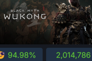 反ポリコレで話題の中華ゲーム黒神話悟空　Steam同接200万の異例の大ヒット