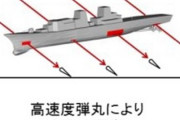 【激戦】「日本、世界初のレールガン実践整備完了！だが、中国も同様に成功」