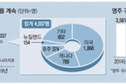 【韓国】"生活が厳しくなる" ... 就業・事業・結婚 移民行列