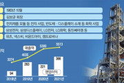 韓国紙「日本が輸出を阻んだあの原料 ... 国産化を終えた」韓国の反応
