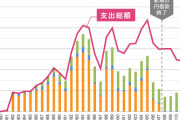 中国人「中国が最も苦労していた時期に助けてくれたのが日本」