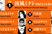 外国人「100万票突破!!」全世界キャラクター人気投票NARUTOP99速報発表！（海外の反応）
