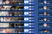 【海外の反応】2019年秋アニメ人気ランキングTOP15【第二週目】