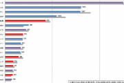 外国人「コミックマーケット96の人気作品ラキング、1位はもちろん…」